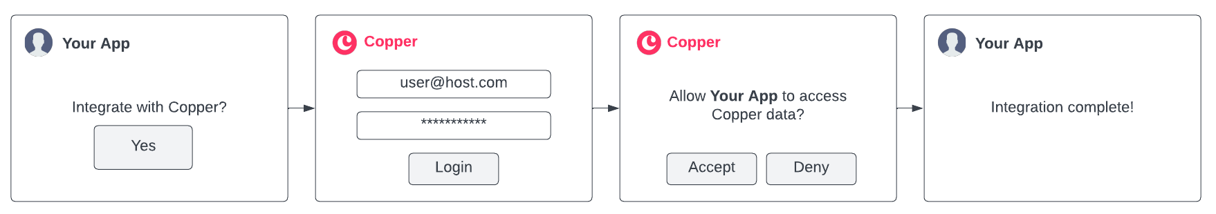 Copper OAuth2.0